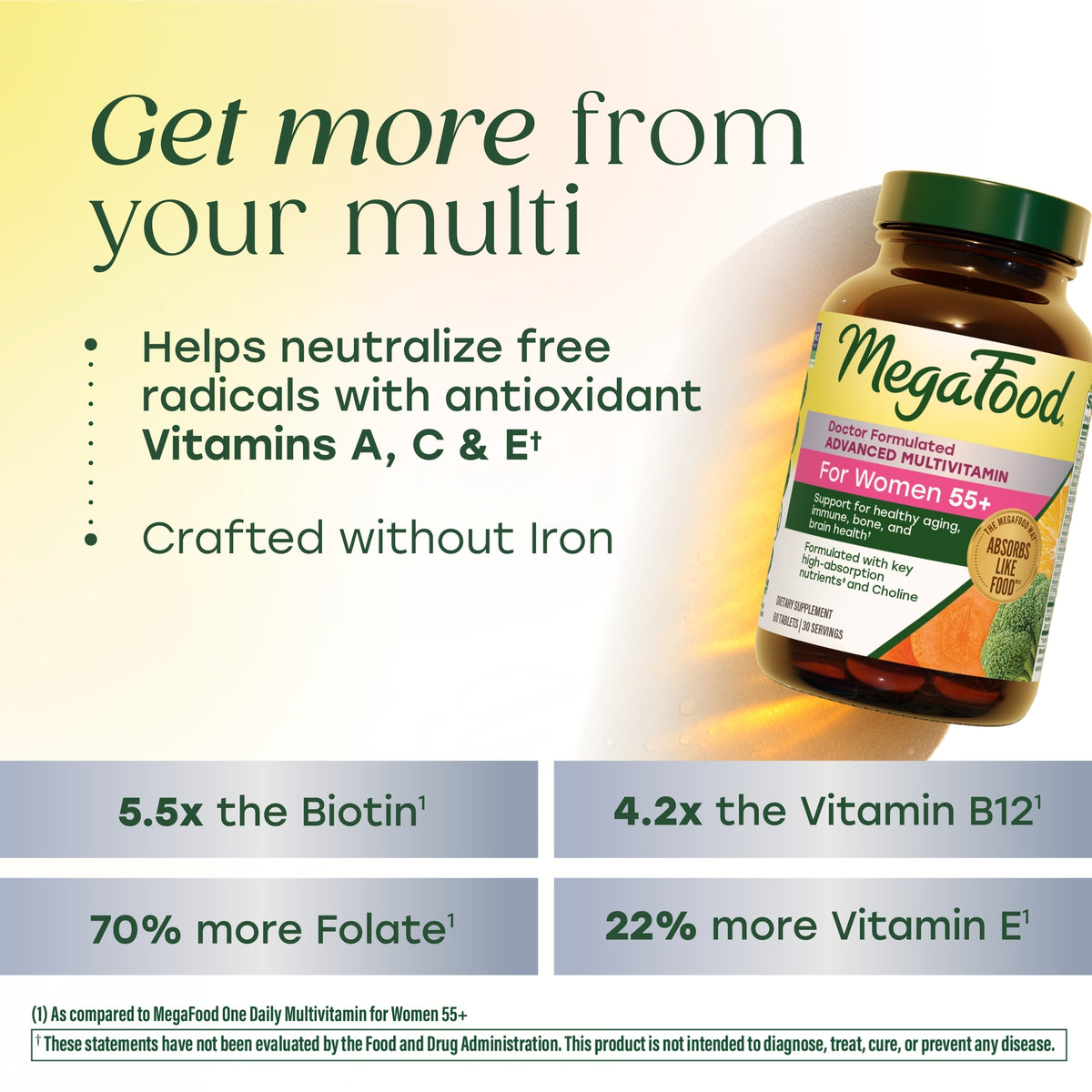 Women's 55+ Advanced Multivitamin