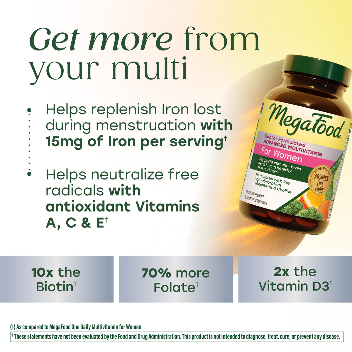 Women's Advanced Multivitamin